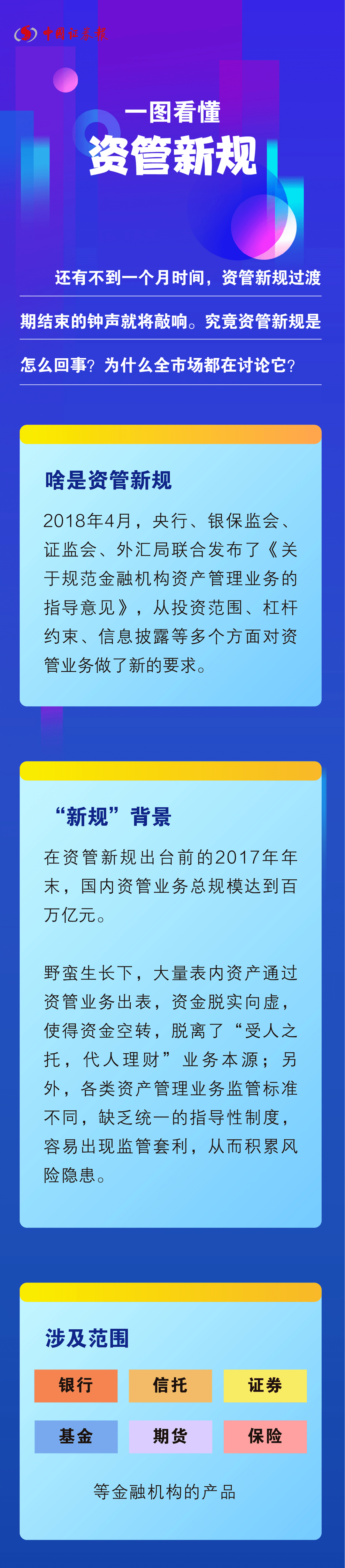 一图看懂资管新规