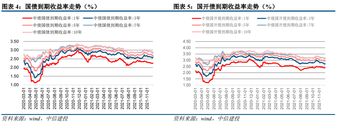 中信建投固收2021年12月固收加策略月报