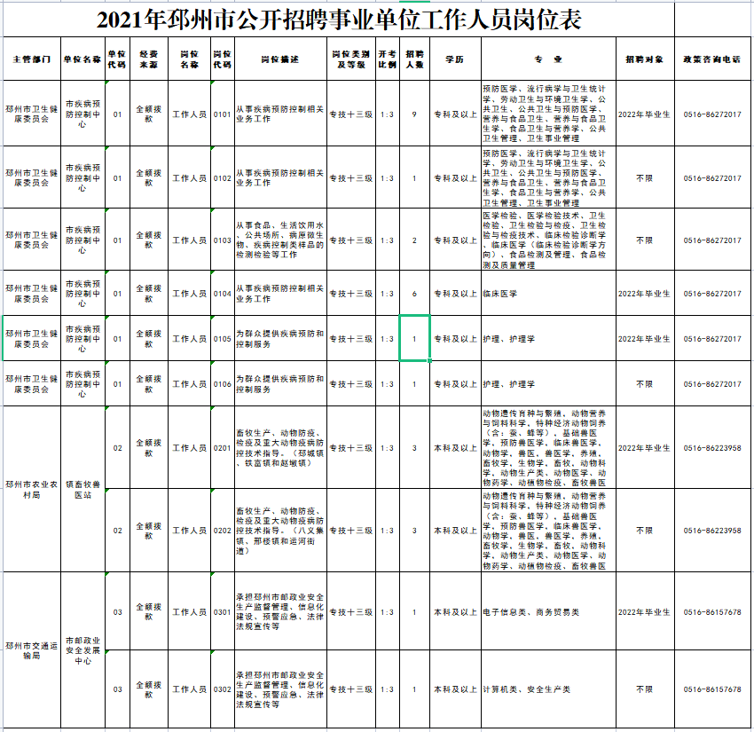 其中"专业"条件由各招聘主管部门(单位)按《江苏省2022年度考试录用