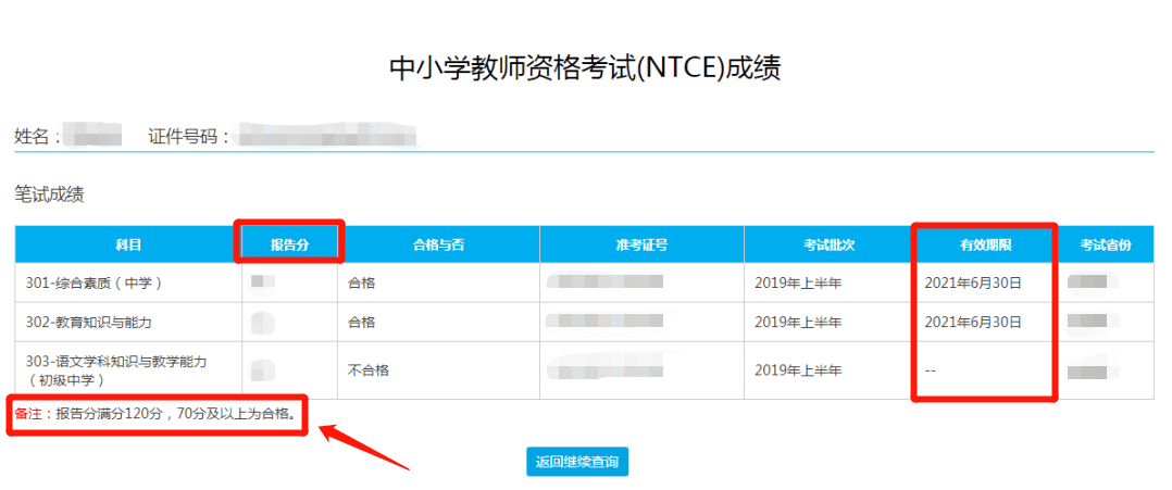 官方发布教师资格证笔试成绩提前查提醒大家两件大事