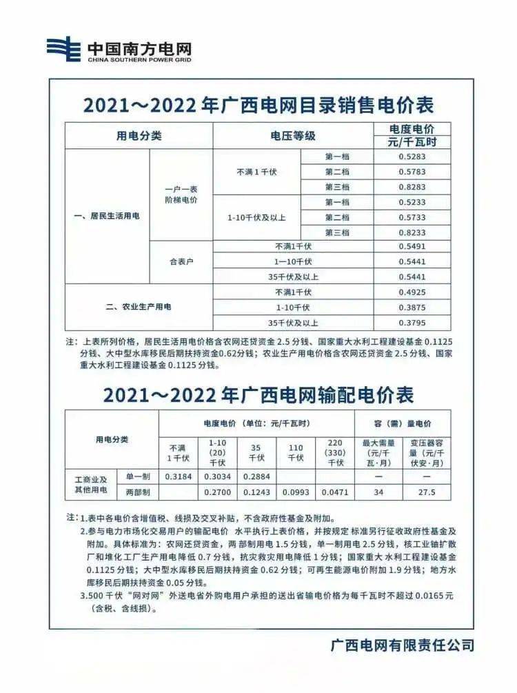 快来看20212022年广西电网目录销售电价和广西电网输配电价来咯