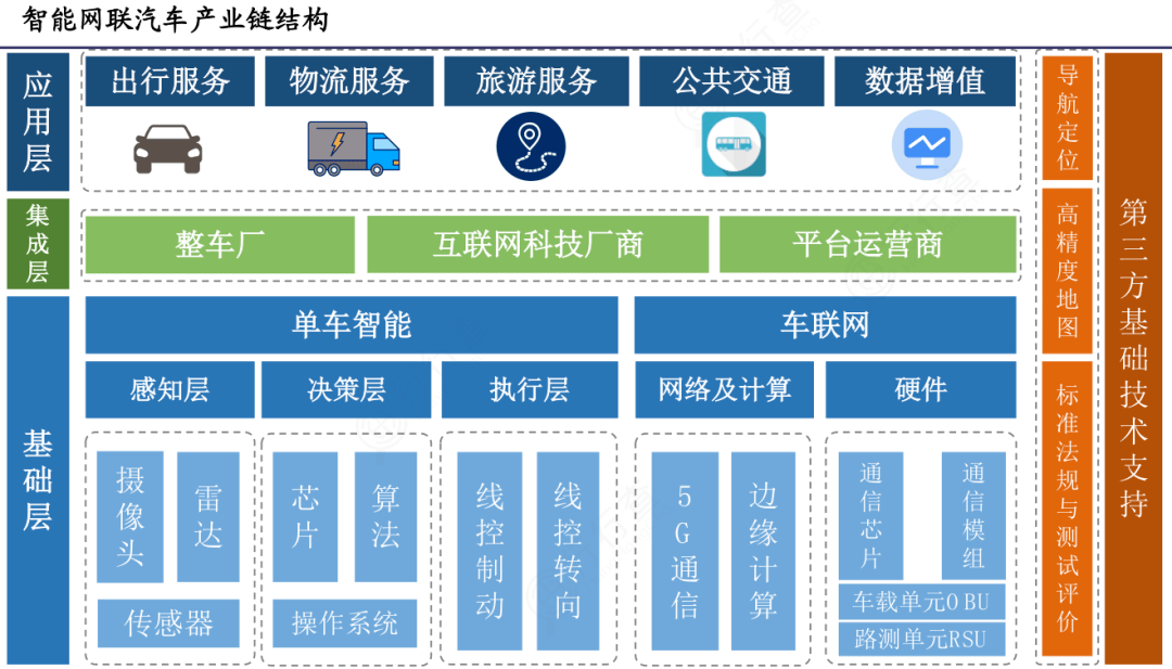 中国重要招商引资图_产业链_图谱_基建