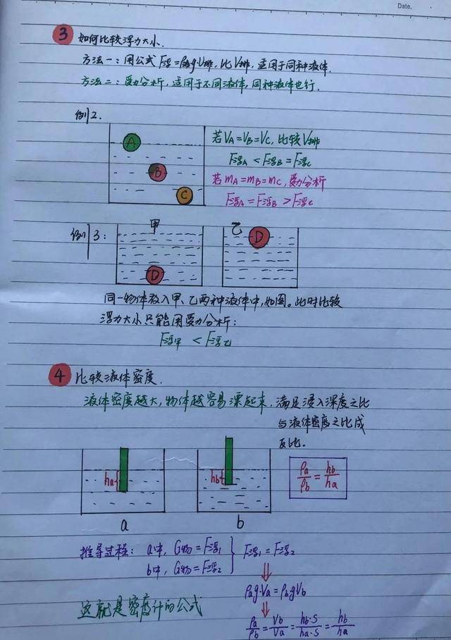 初中物理:沉浮条件及应用,学霸的手写笔记_都更新_高中_知识