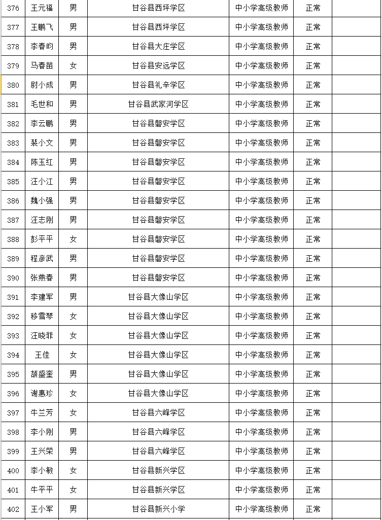 正在公示甘谷85名教师拟通过2021年度天水市中小学教师系列高级职称