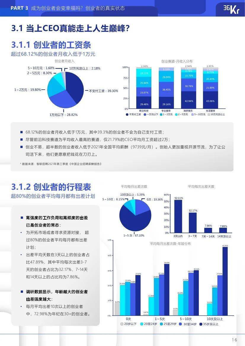 36氪2021年中国硬核创业者调研报告