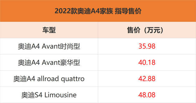 具体来看,2022款奥迪a4 avant在设计上延续了现款的设计,也是配置上有