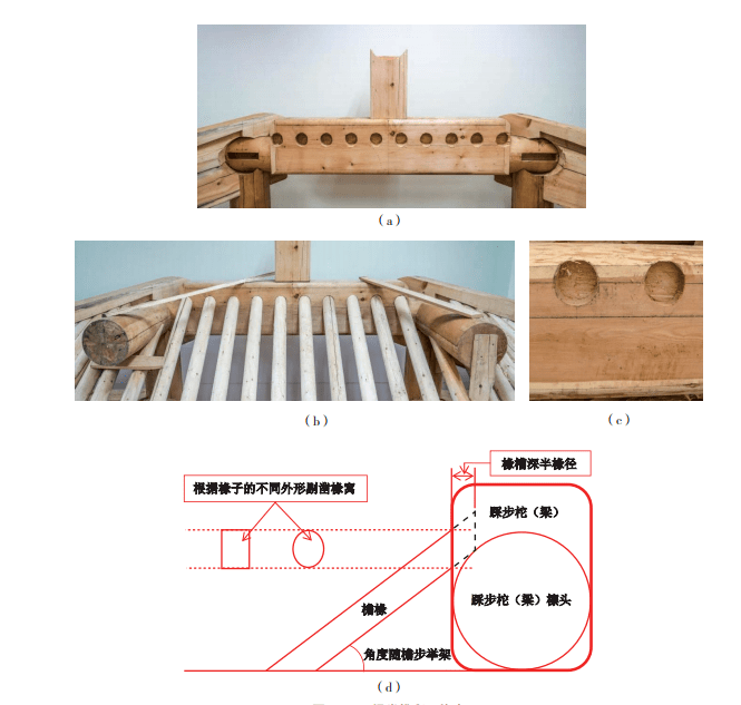 总结32种常见的古建梁类榫卯