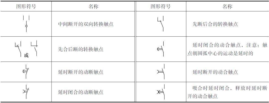 七,敏感开关和传感器的图形符号//八,电磁离合器,电磁制动器,电磁吸盘