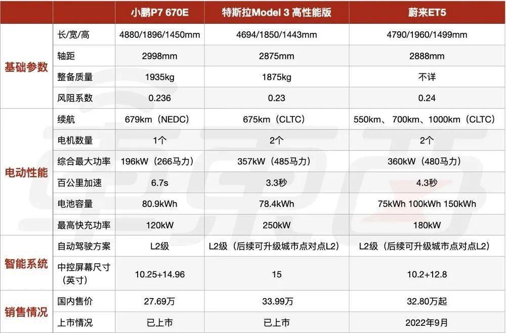 特研所蔚来et5干不过特斯拉