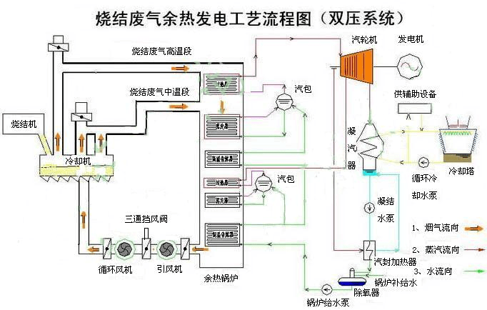 应用案例变频器在烧结机余热发电系统中