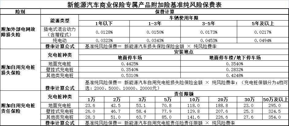定了新能源车险专属条款试行12月27日全国上线