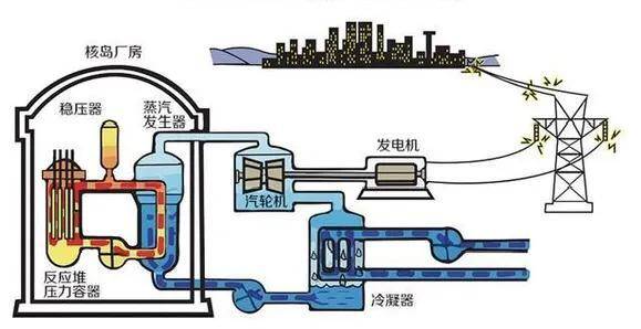 核电厂工作原理核反应堆启动核电厂69工作69原理69:好多人介绍