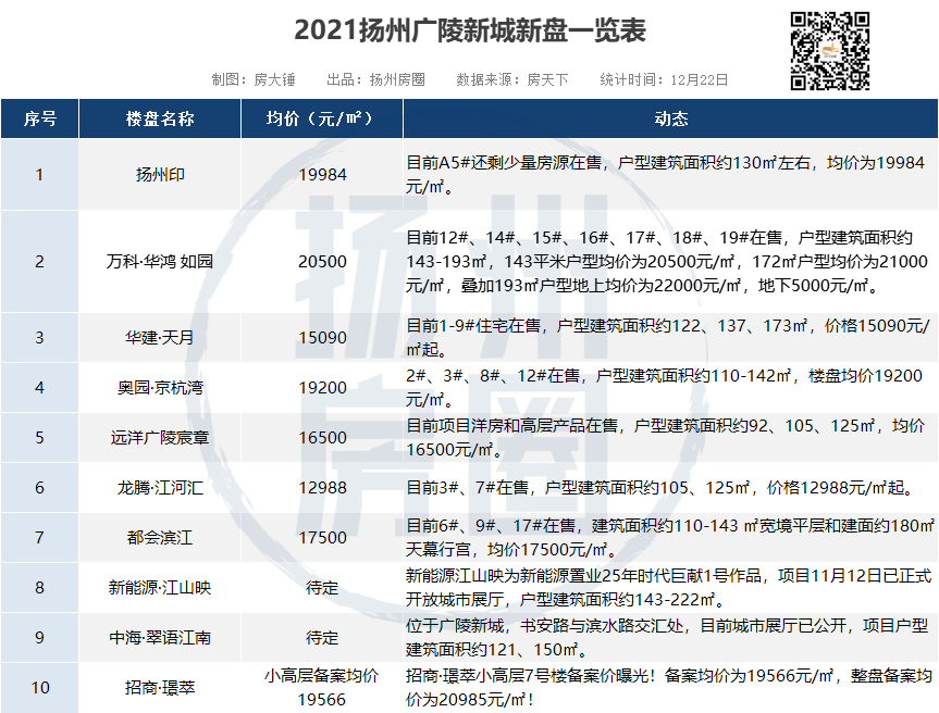 扬州制作企业网站价格 来自搜狐网