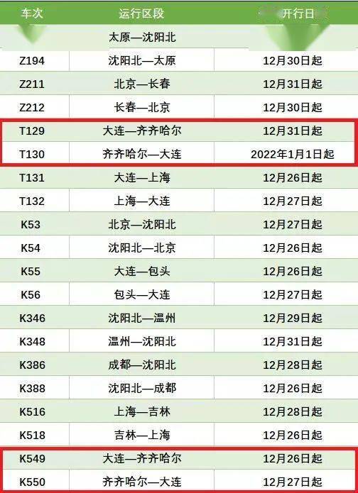 130 齐齐哈尔-大连t129 大连-齐齐哈尔涉及到齐齐哈尔4趟旅客列车恢复