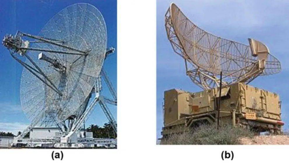 雷达系统包括一个在无线电或微波领域产生电磁波的发射机,一个发射