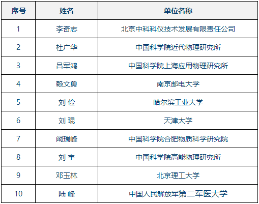 仪器重点专项揭榜挂帅项目答辩论证专家名单公布