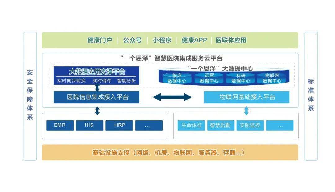 基于创业慧康云架构的智慧医院系统在台州医院成功上线