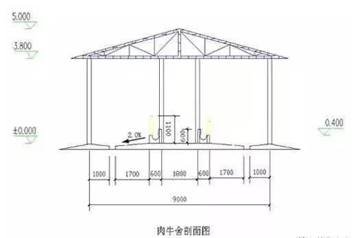 养牛场建设方法牛舍建设图纸及相关数据