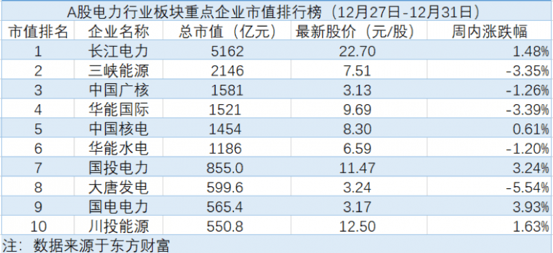 长江电力再做"加减法",云南电力市场开展交易信用评分