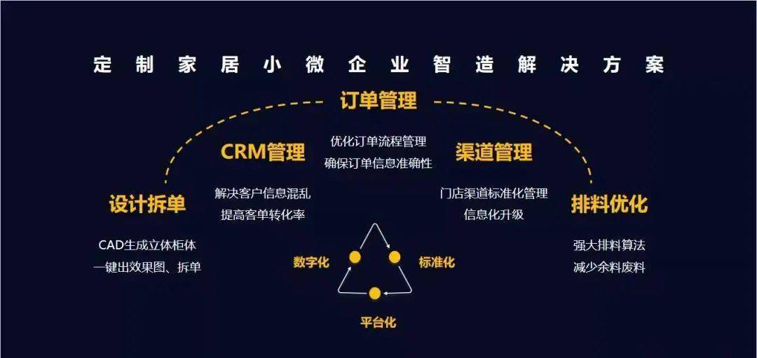 小微企业订单大多来自于不同渠道,有些甚至是业主直接拿着cad上门下单