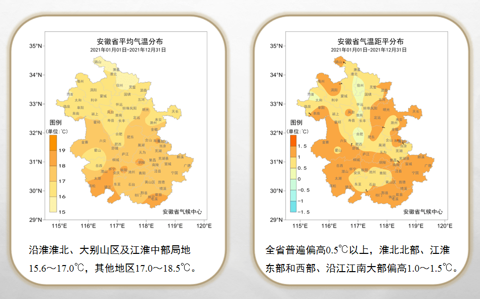 2021安徽是这样的年平均气温历史最高高温日22年来最少