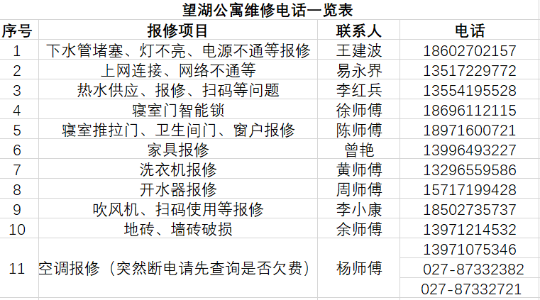 教学楼自动售货机商品价格较高问题后勤保障部表示,教学楼自动售货机