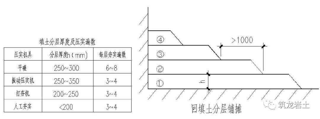 土方及边坡地下防水地基与基础工程标准化工艺做法这些节点图要收好