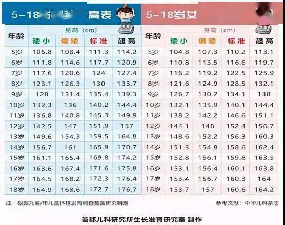 孩子不长个国内生长发育权威专家黄锋教授1月22日空降沭阳义诊快来