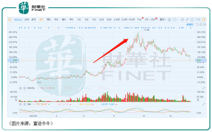 全筑股份陷入死循环证券之星·今天 20:00祥和实业最新公告:控股股东