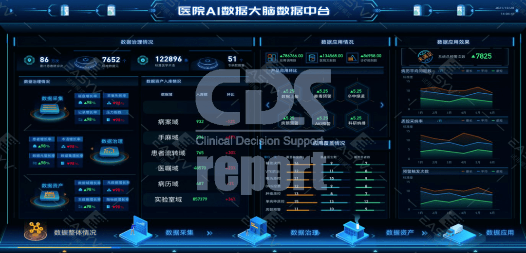 解构数据中台能给医院带来什么_服务_医疗_管理