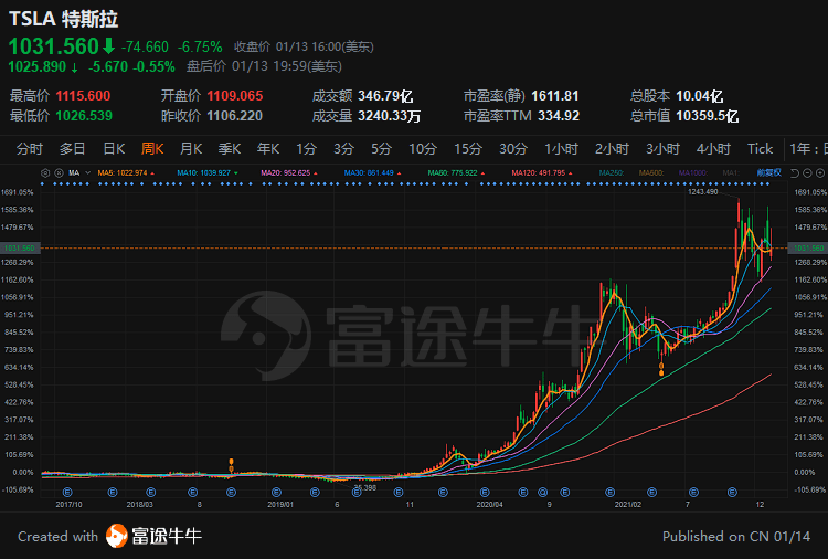 2022年,造车新势力拼杀最狠的一年_搜狐汽车_搜狐网