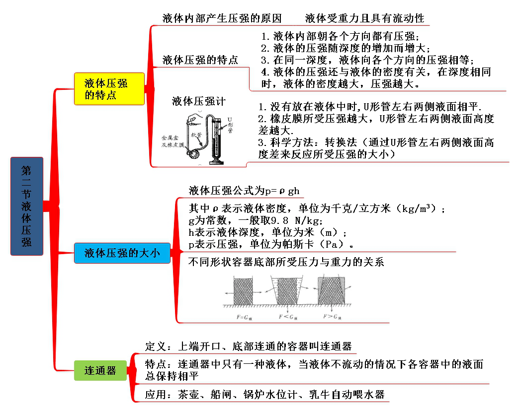 第九章压强第八章运动和力第七章力▼关注后上网课,下资料