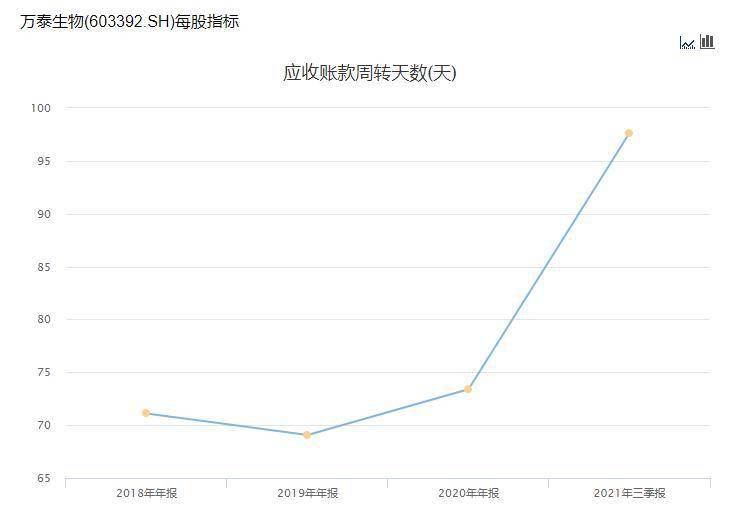 万泰生物二价hpv批签发批次占比居首,财务总监等高