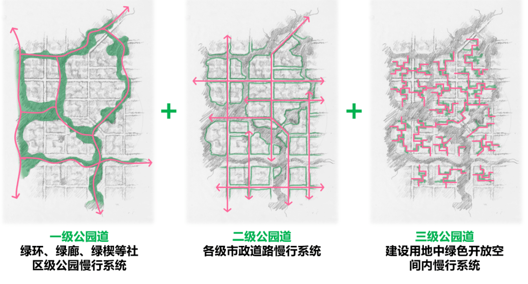 期待通过"绿蔓城市"的总体格局来实现"临窗见水,出门入园"的城市意象