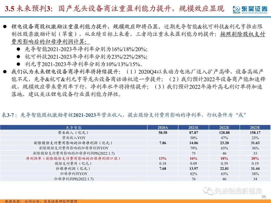 机械周尔双看好重制造背景下优质成长的机械设备公司