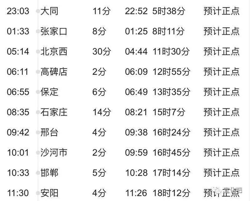 从北京到邢台途经河北多站k599(k598)次列车该密接者乘2022年1