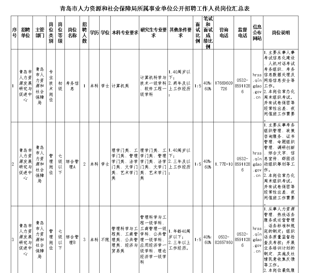 青岛蜗牛信息是真的招聘么_青岛招聘信息_青岛医院护士招聘最新信息