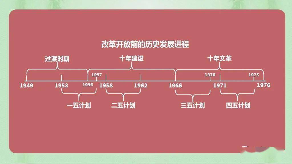 寒假复习中外历史纲要上历史发展脉络梳理