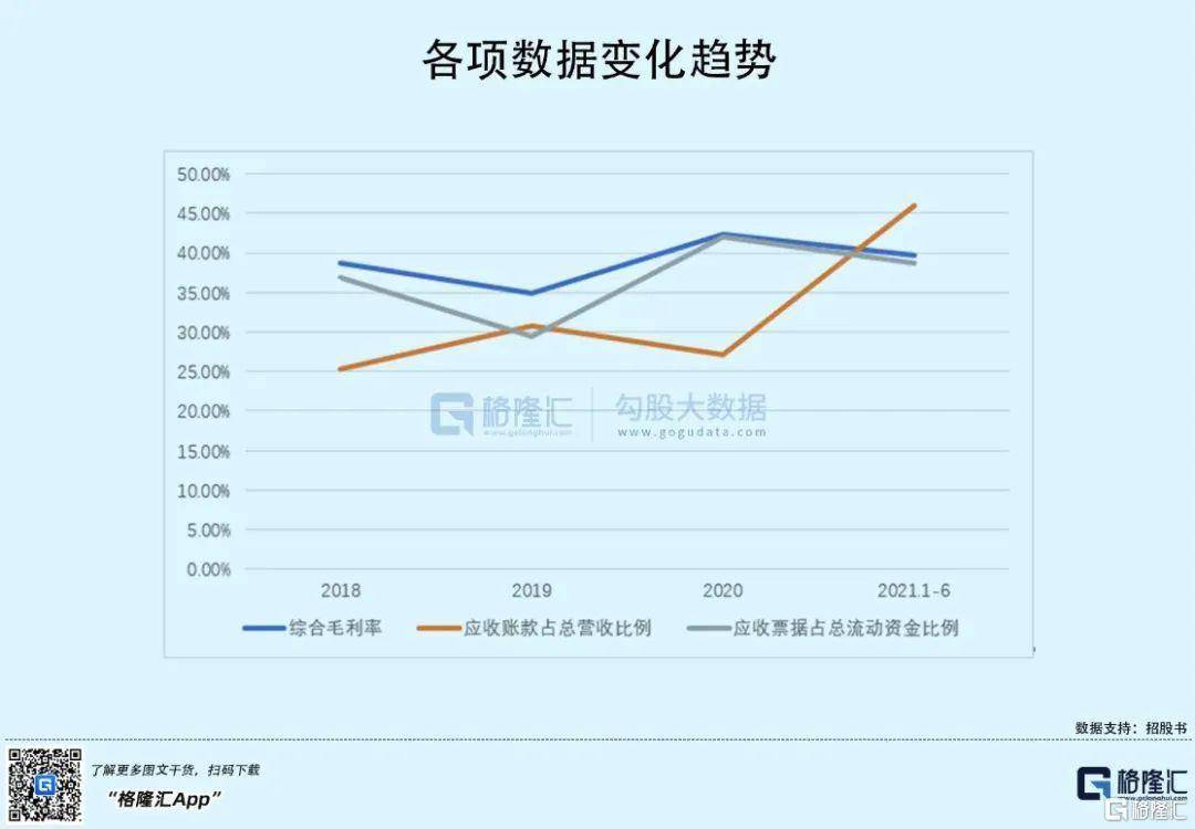 远翔新材创业板ipo,应收账款逐年攀升,供应商集中高