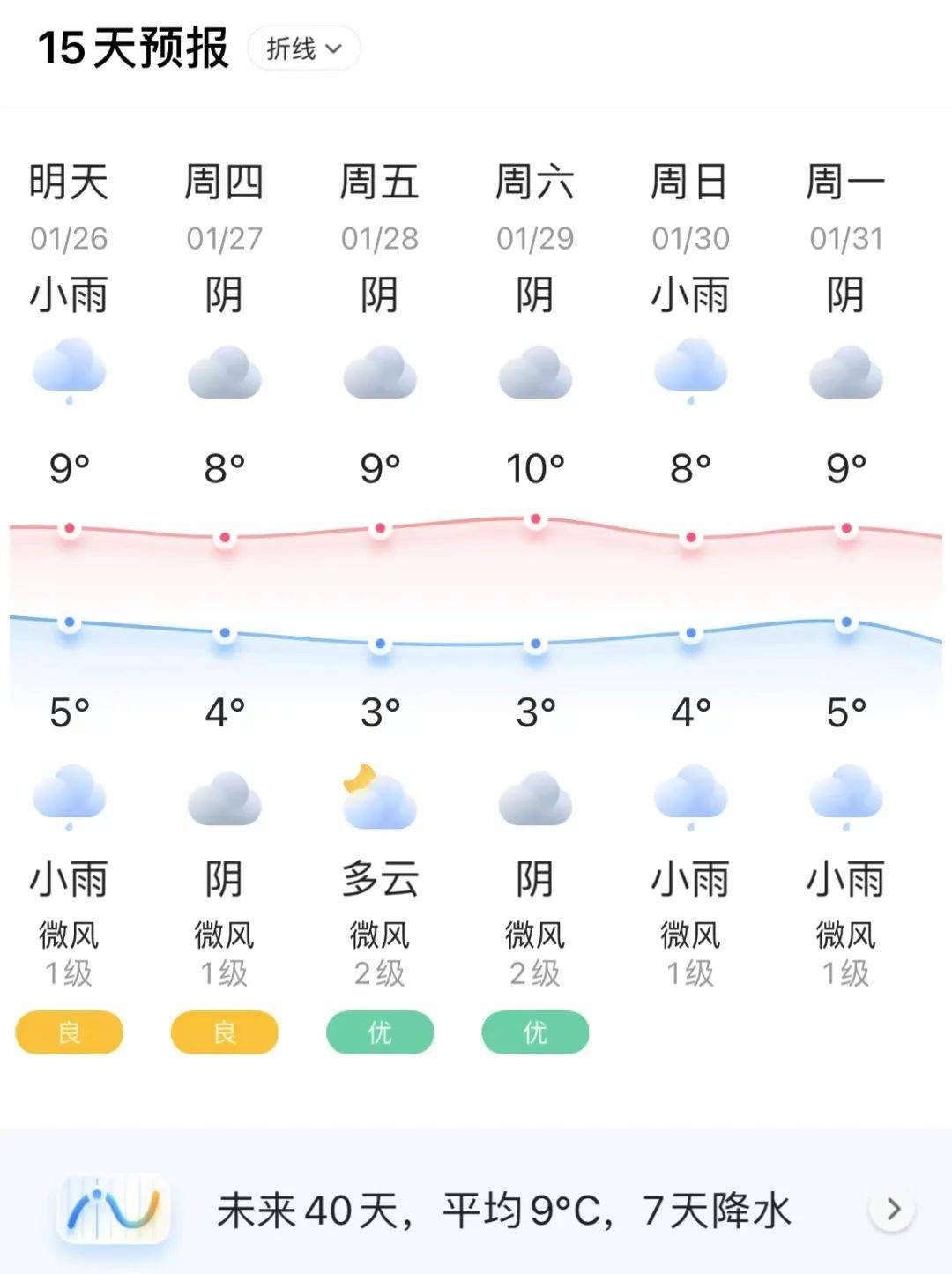 【新都天气】2022年1月26日(星期三)_许思思_黄杨_新都