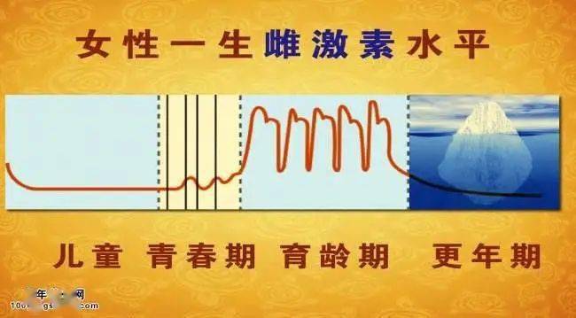 哈金斯教授与发现肿瘤病毒的劳斯一起,分享了诺贝尔生理学与医学