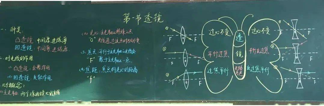 【物理板书】物理教师优秀板书_教学_初中_智慧