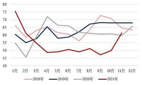 2021年纸浆期货行情回顾