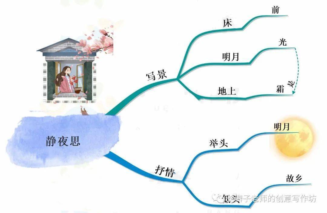 统编版小学语文一年级下册全册课文思维导图