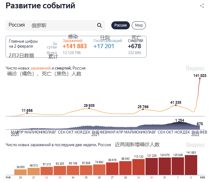 俄罗斯要闻及疫情数据2月2日俄罗斯塔斯社开通中文新闻专线