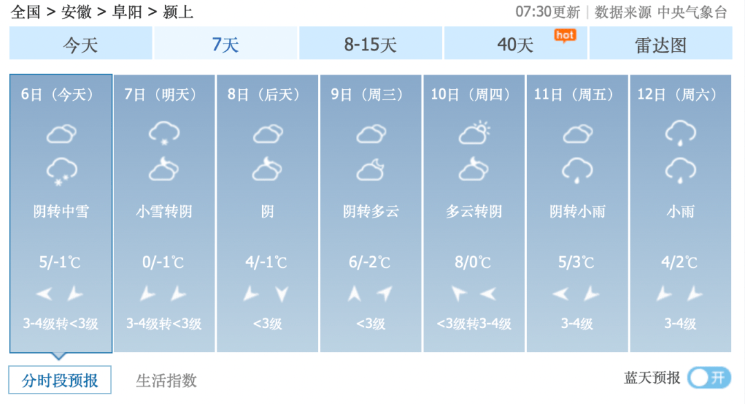 天气_大别山区_影响