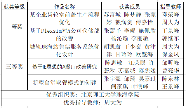 16级苏富城,张薷予,李妮,施佩欣,杨沁瑜,17级陈梦静,张莞婷,赖润资,18