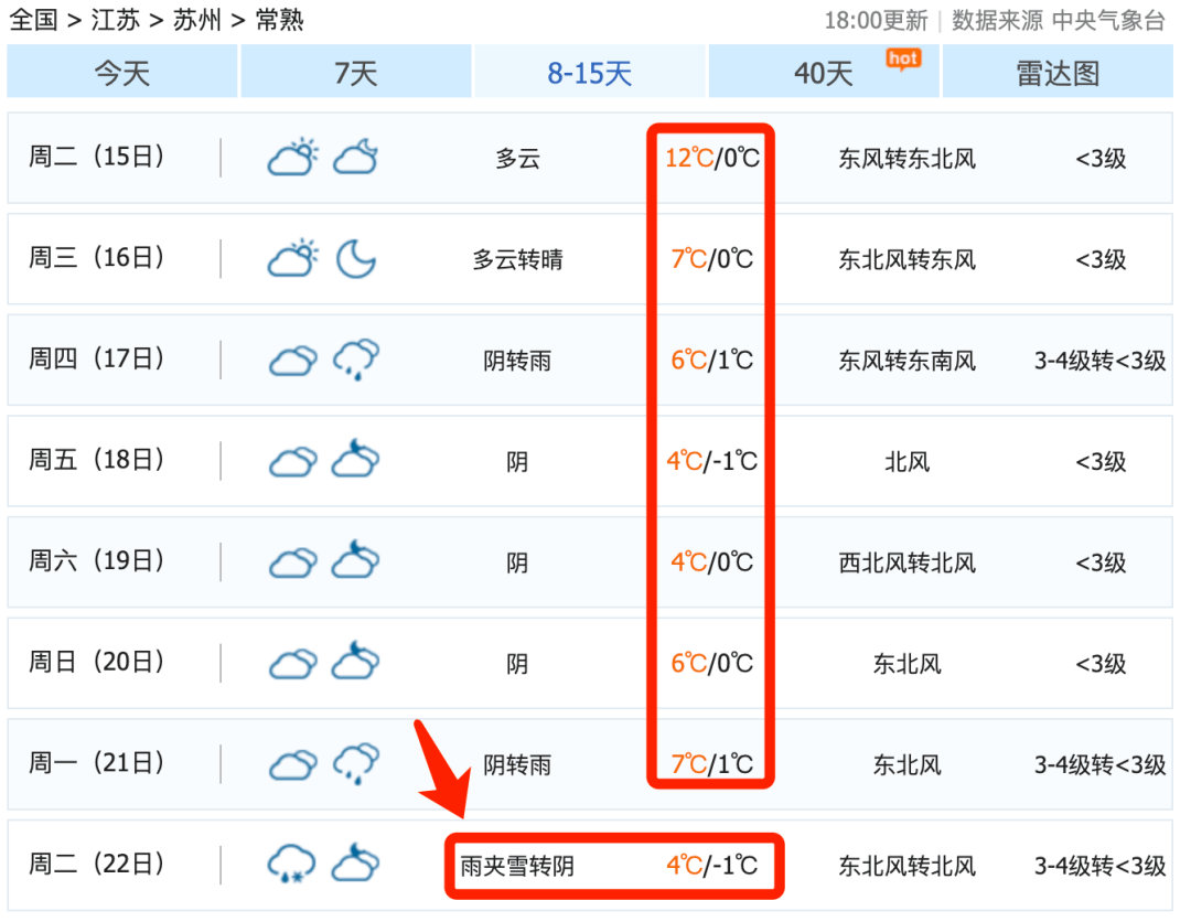 三天是雨雨雨天并且下雨将会持续本周常熟仍会有雨根据常熟天气预报