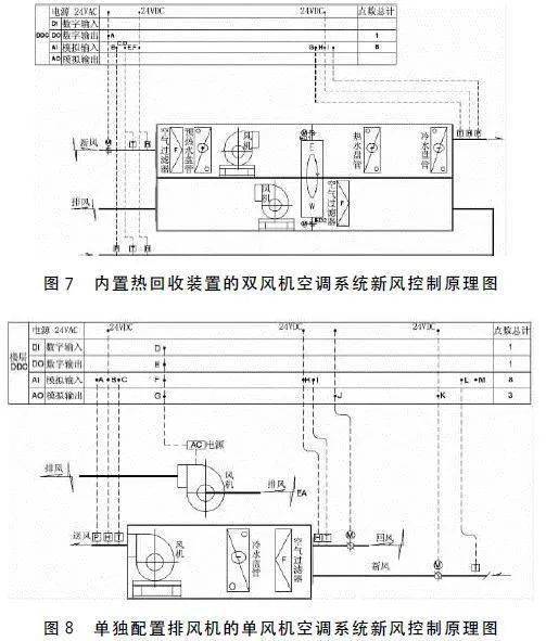 环控| 暖通空调变风量空调系统的控制_末端_装置_运行