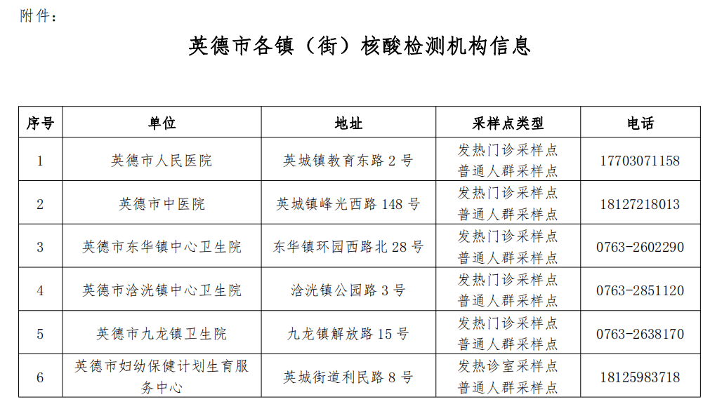 葵花码"粤核酸3"英德市新型冠状病毒肺炎疫情防控指挥部办公室2022年2